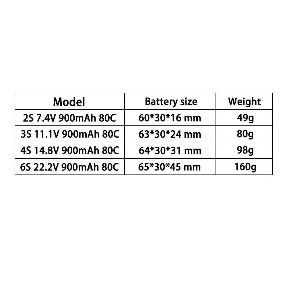 TERANTY 2S 3S 4S 6S 7.4V 11.1V – Rc Helicopter Charger recenzja i cena