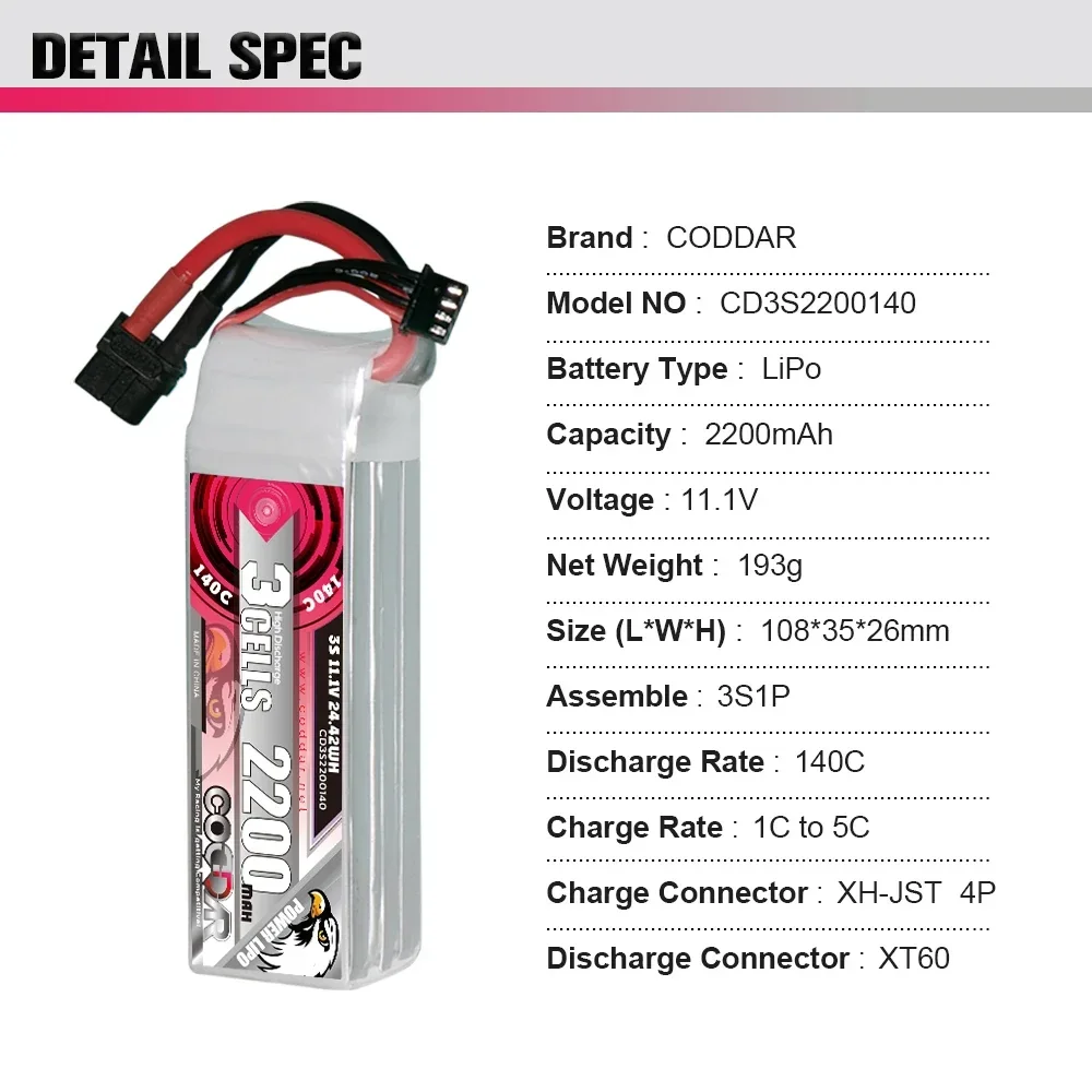 Akumulator Li-po 2200mAh 3S 11 – Rc Helicopter Bag recenzja i cena