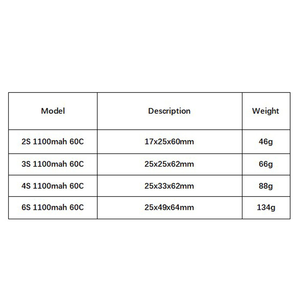 GNB 1100mAh 2S 3S 4S 6S 60C/12 – Rc Helicopter Parts recenzja i cena