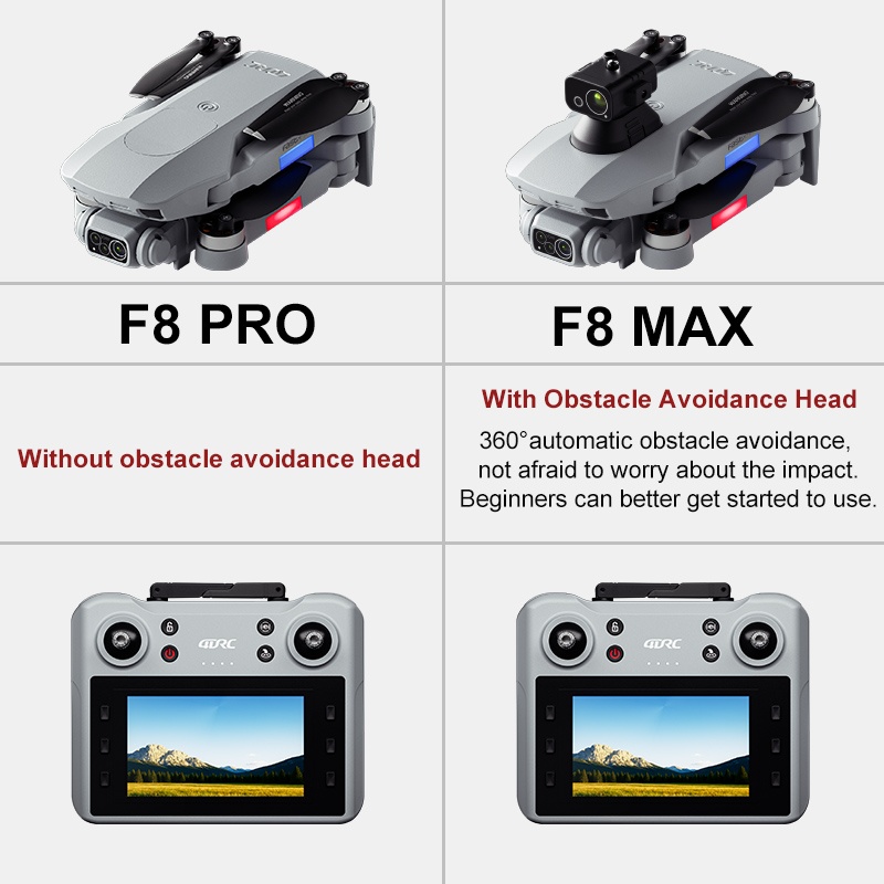 Dron F8 MAX GPS Profesjonalny  – Rc Helicopter Case recenzja i cena